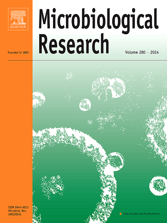 Go to journal home page - Microbiological Research